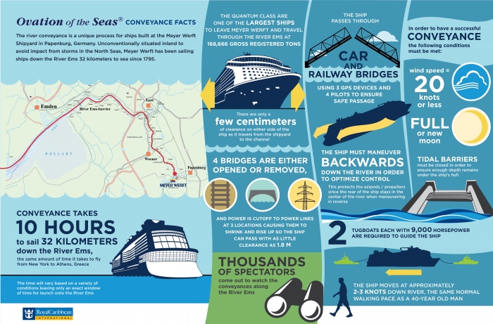 Ovation of the Seas Conveyance Infographic low res